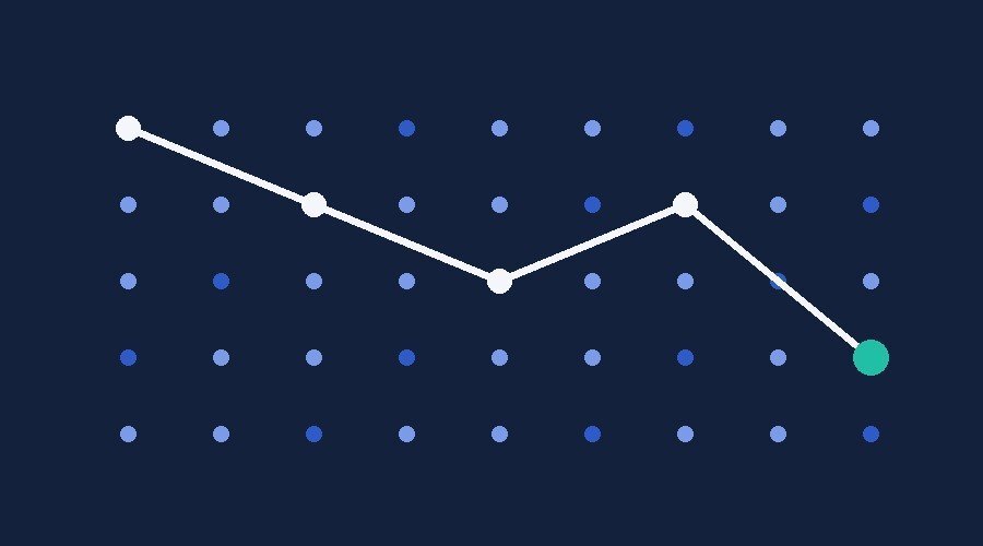 Programa de entrada en mercado — Desde 12.000 € · 90 días