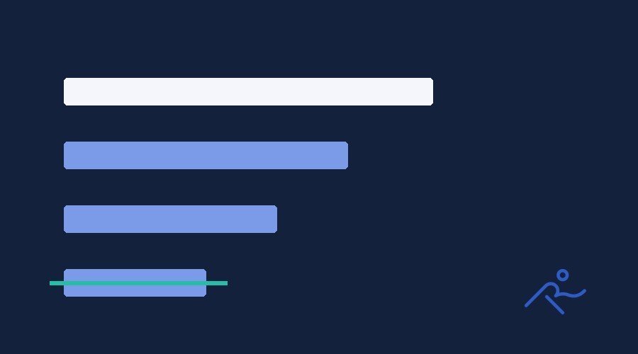 Event portfolio review — €6,500 · 3 weeks