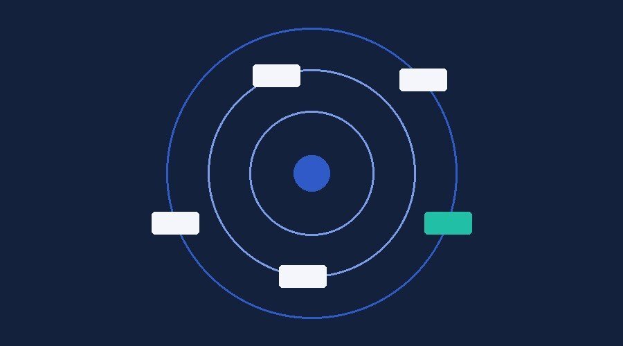 Account campaign — From €9,000 · 6 weeks